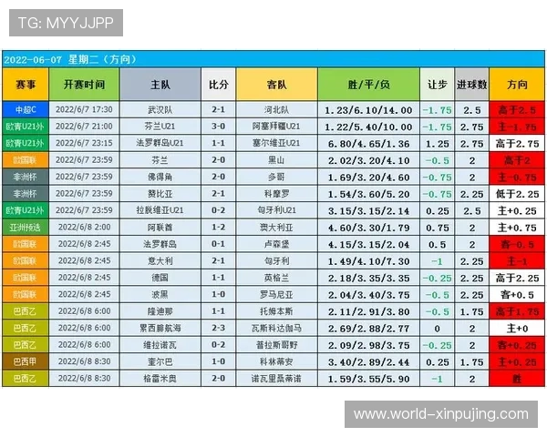 掌握全球赛场瞬息变动的足球比分数据查询新体验 掌握全球赛场瞬息变动的足球比分数据查询新体验